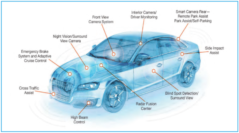 Exploring the Power of ADAS Opti-Aim Systems - OEMTools.com